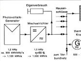 Steuerungsbau